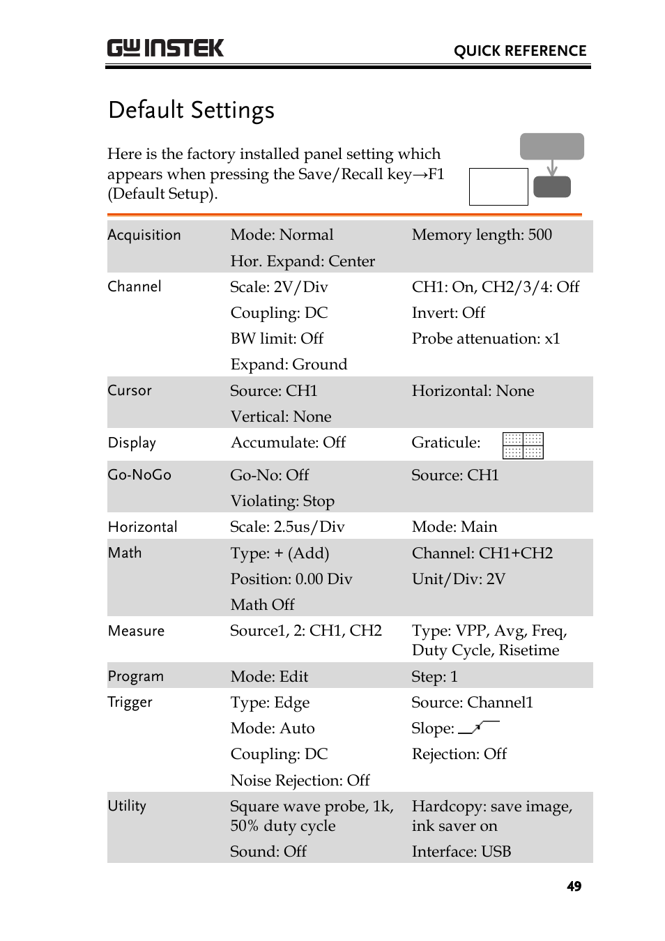 Default settings | GW Instek GBS-1000 Series User Manual User Manual | Page 49 / 187