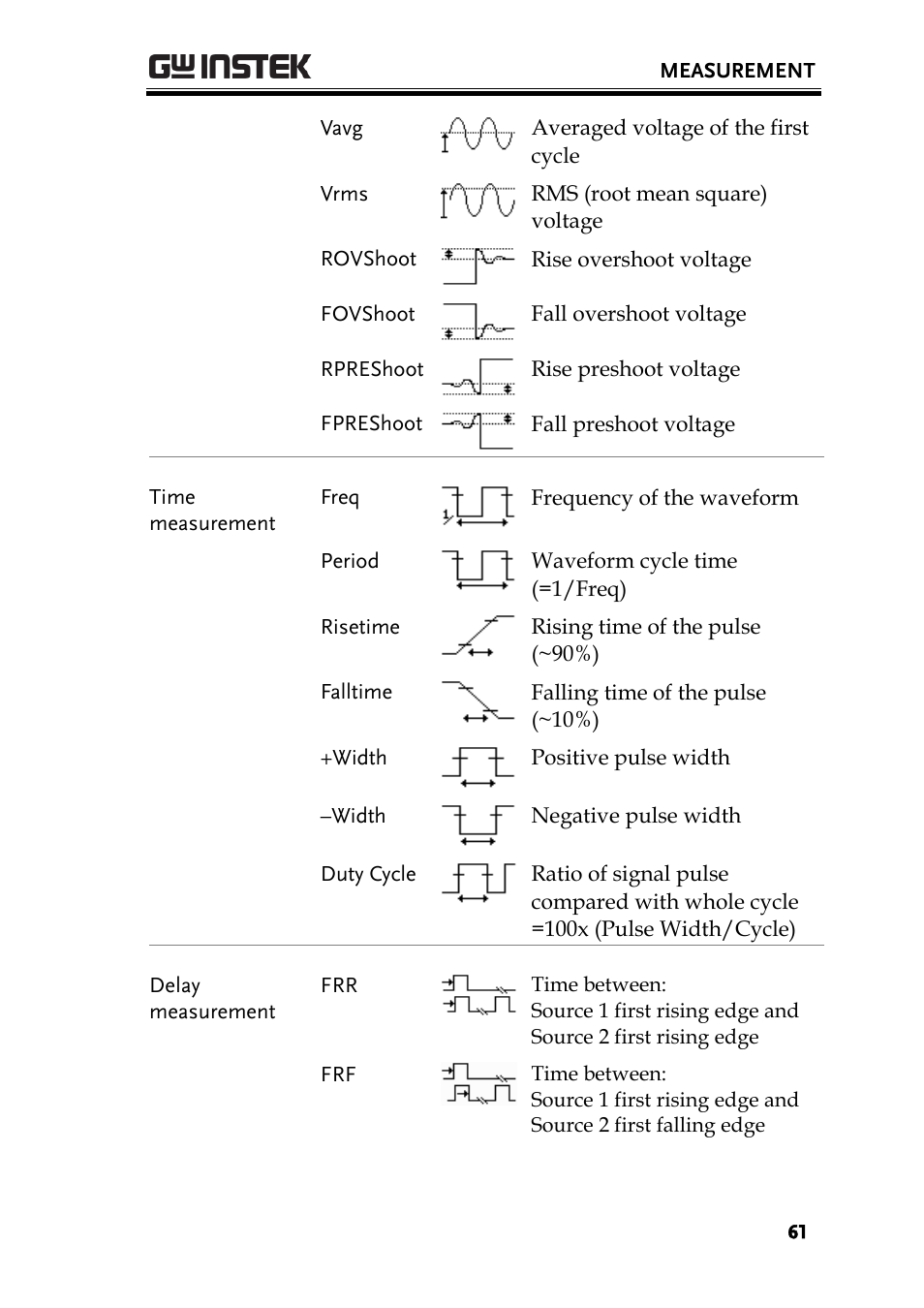 GW Instek GBS-1000 Series User Manual User Manual | Page 61 / 187