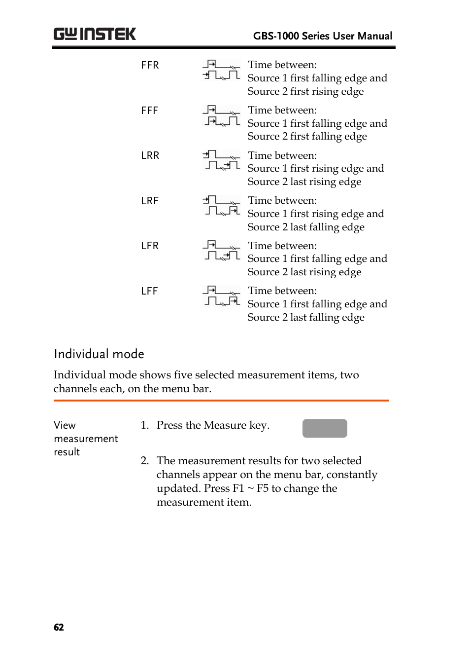 Individual mode | GW Instek GBS-1000 Series User Manual User Manual | Page 62 / 187