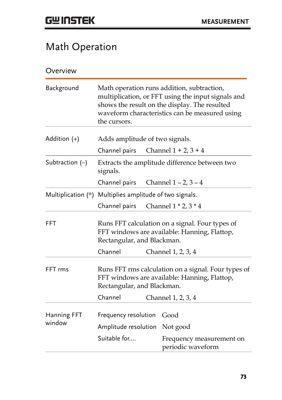 Math operation, Overview | GW Instek GBS-1000 Series User Manual User Manual | Page 73 / 187