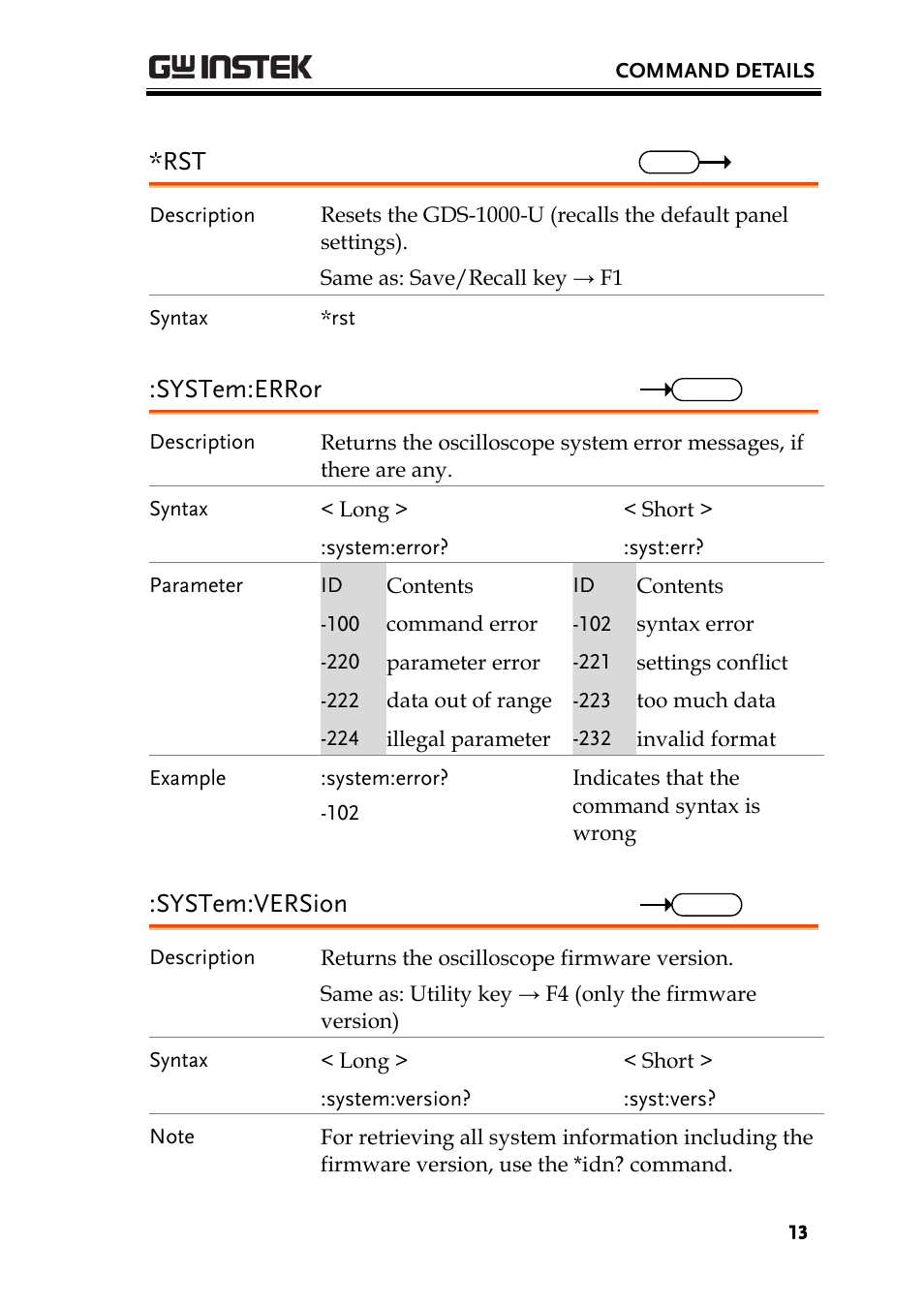 System:error, System:version | GW Instek GDS-1000-U Series Programming Manual User Manual | Page 13 / 70