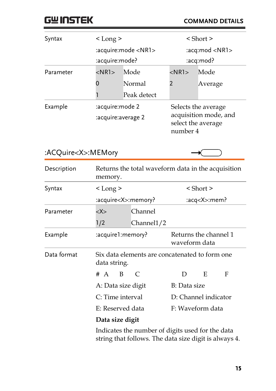 GW Instek GDS-1000-U Series Programming Manual User Manual | Page 15 / 70