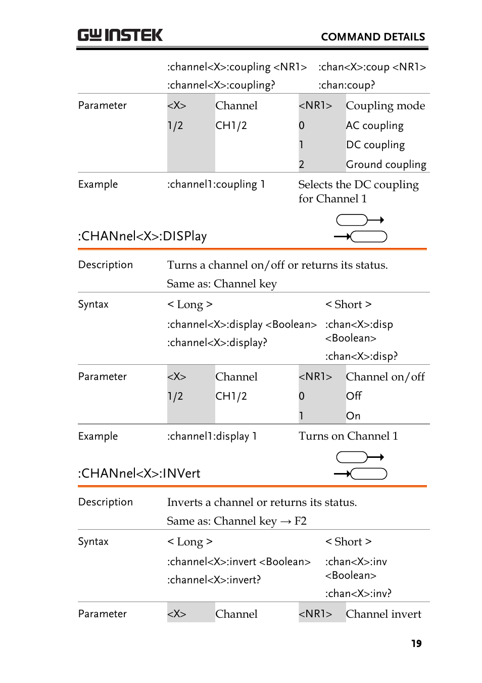 Channel<x>:display, Channel<x>:invert | GW Instek GDS-1000-U Series Programming Manual User Manual | Page 19 / 70