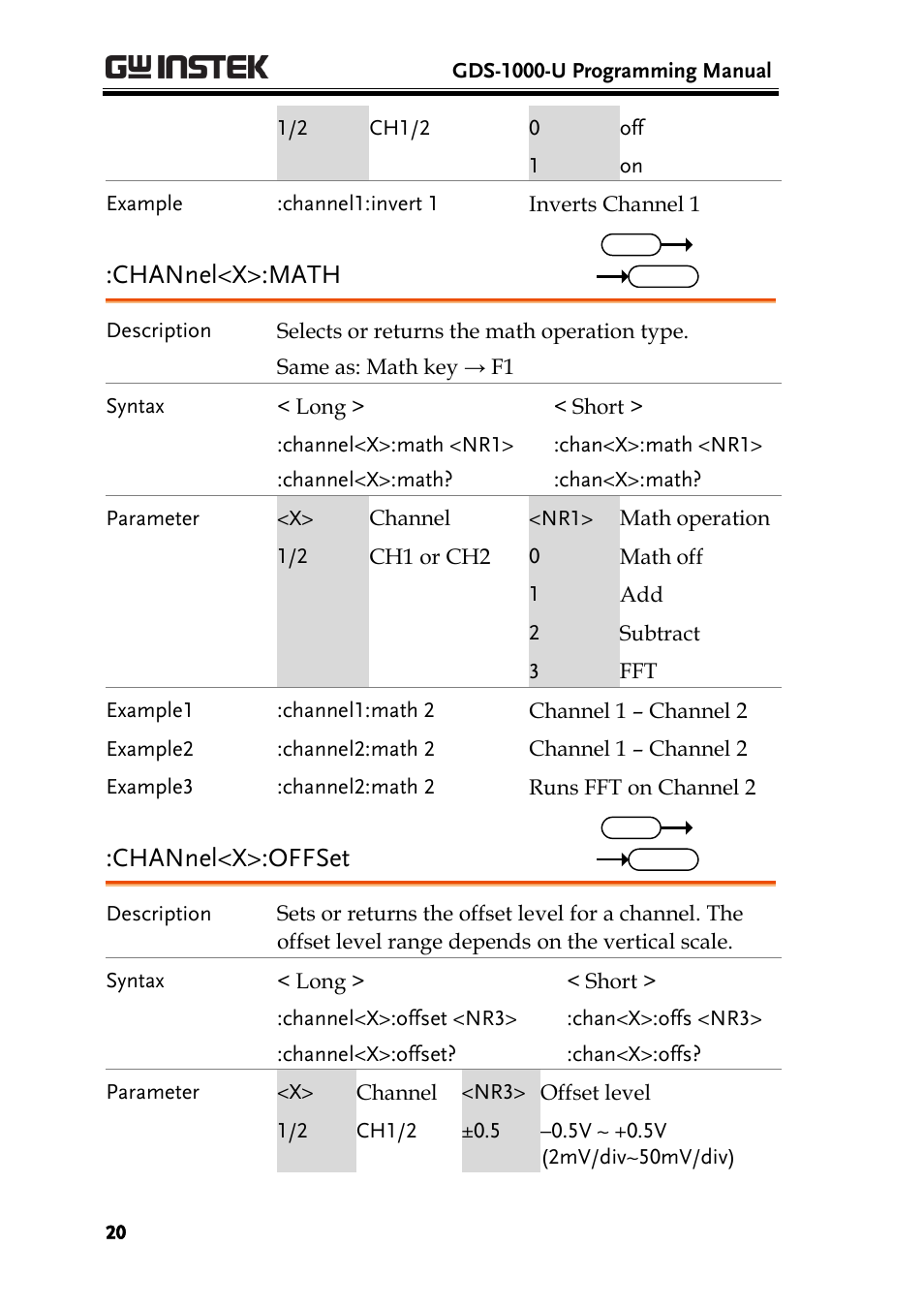 Channel<x>:math, Channel<x>:offset | GW Instek GDS-1000-U Series Programming Manual User Manual | Page 20 / 70