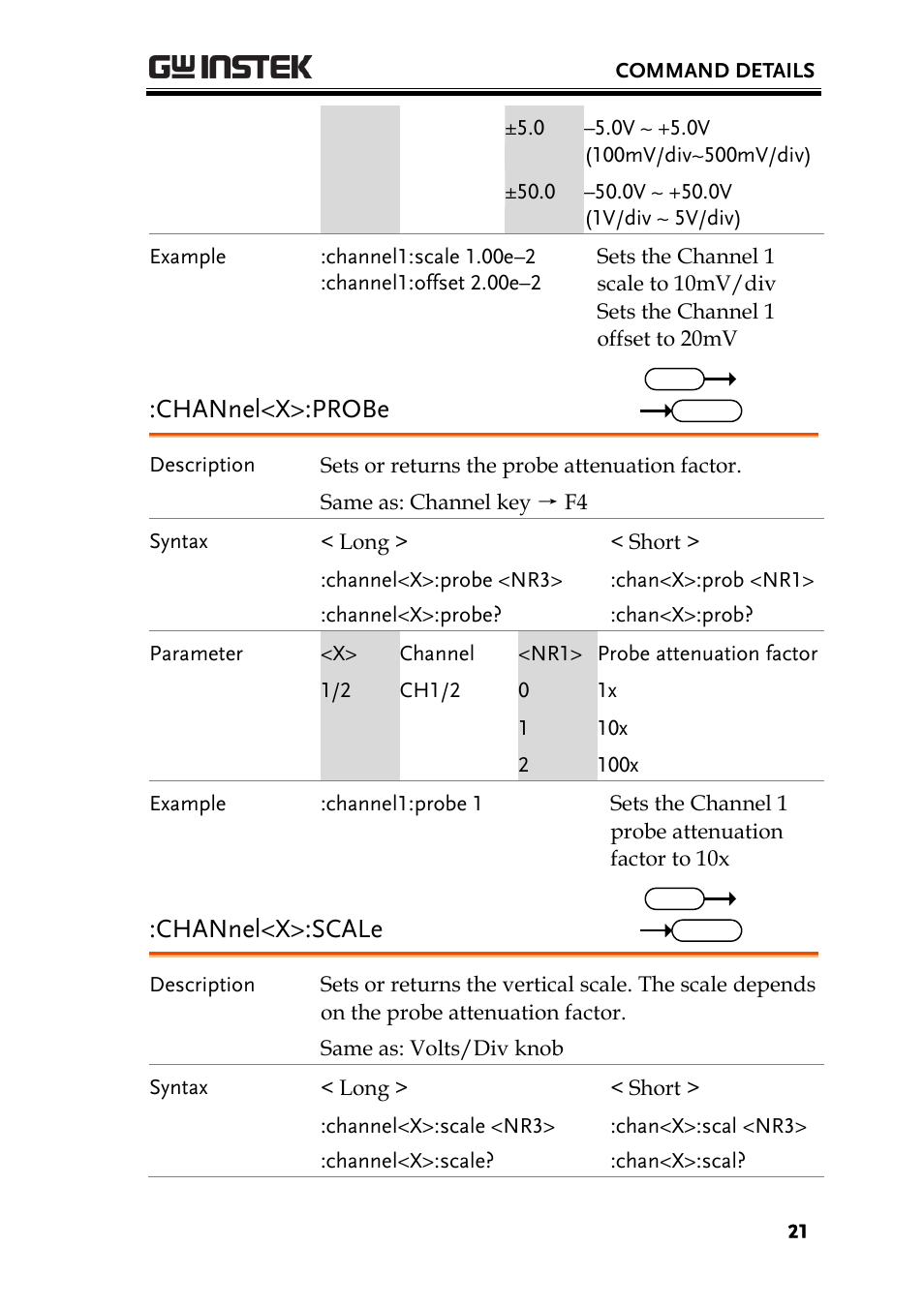 Channel<x>:probe, Channel<x>:scale | GW Instek GDS-1000-U Series Programming Manual User Manual | Page 21 / 70