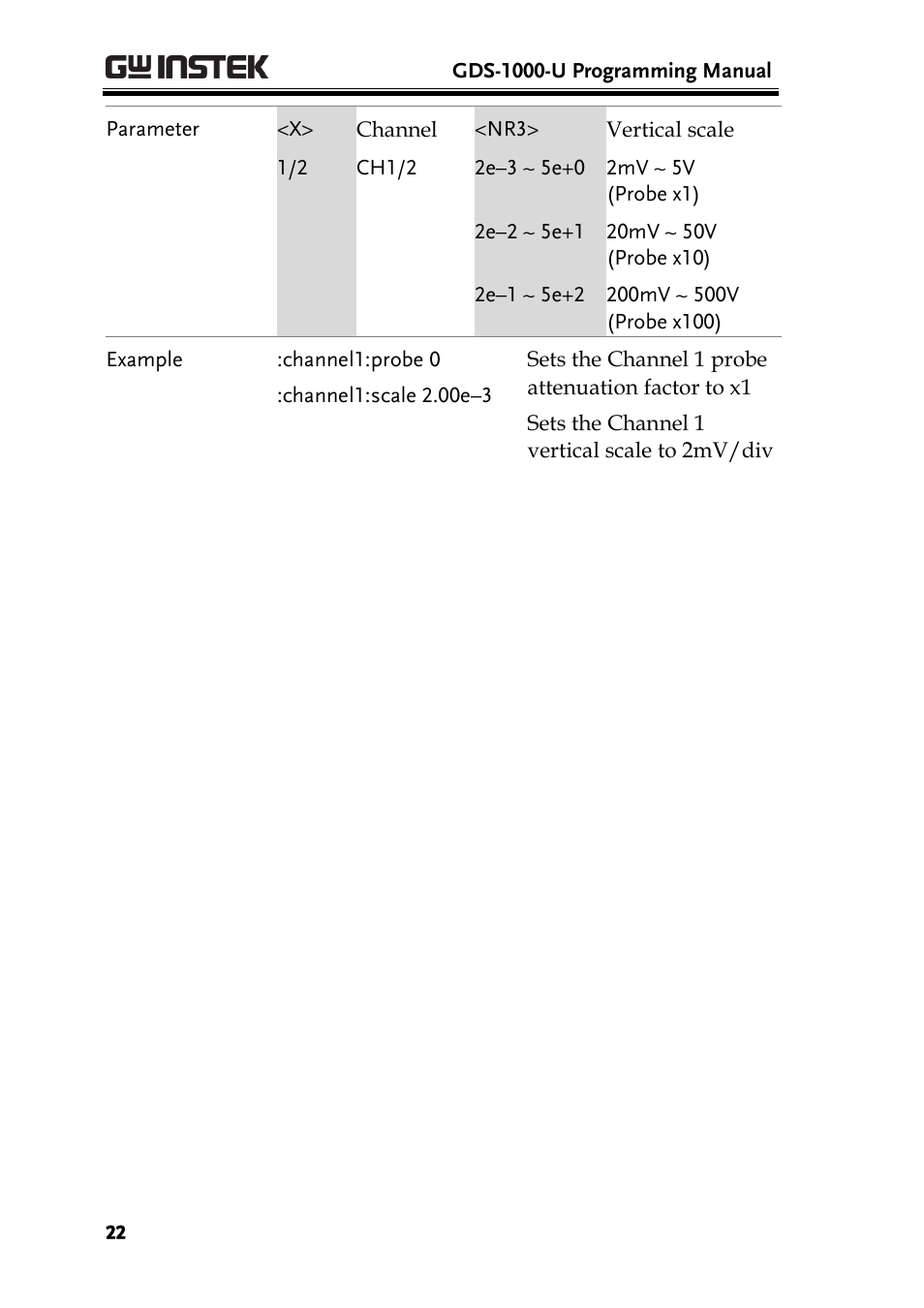 GW Instek GDS-1000-U Series Programming Manual User Manual | Page 22 / 70