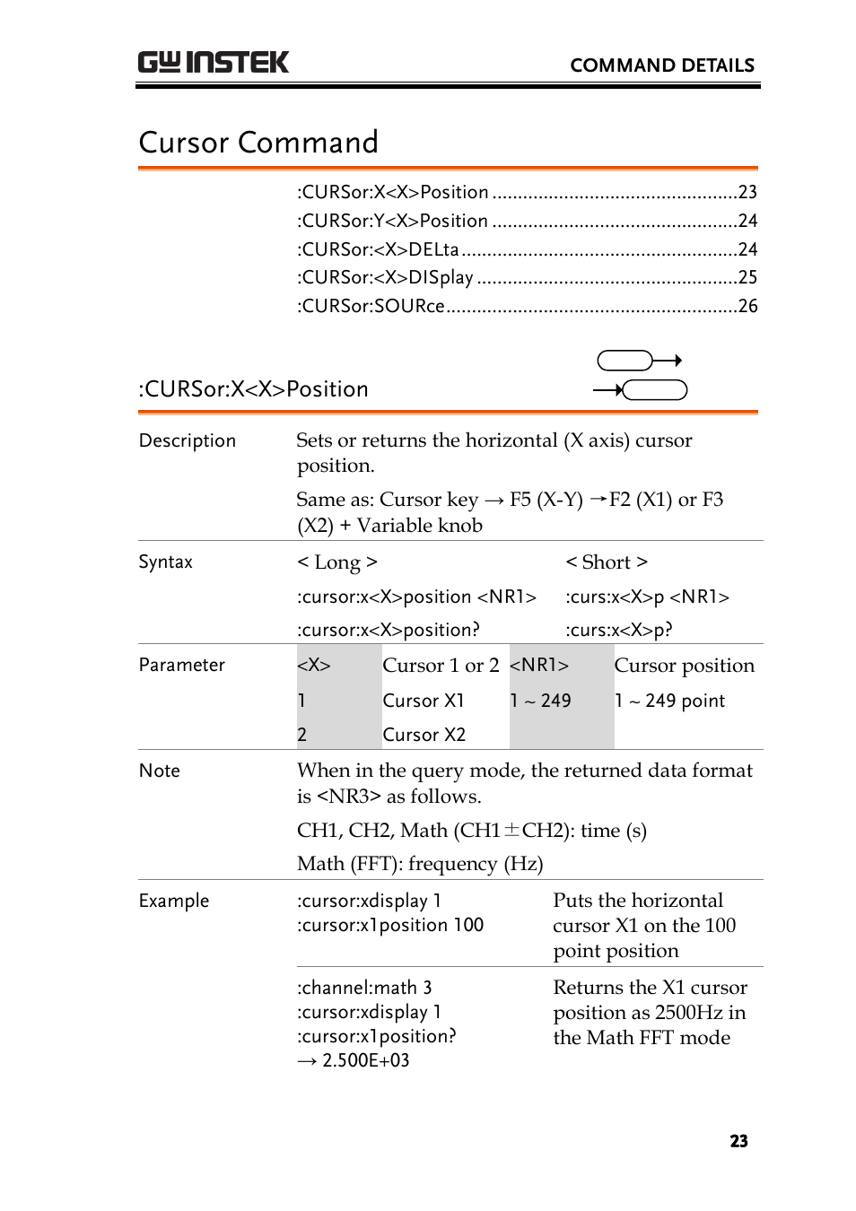Cursor command, Cursor:x<x>position | GW Instek GDS-1000-U Series Programming Manual User Manual | Page 23 / 70