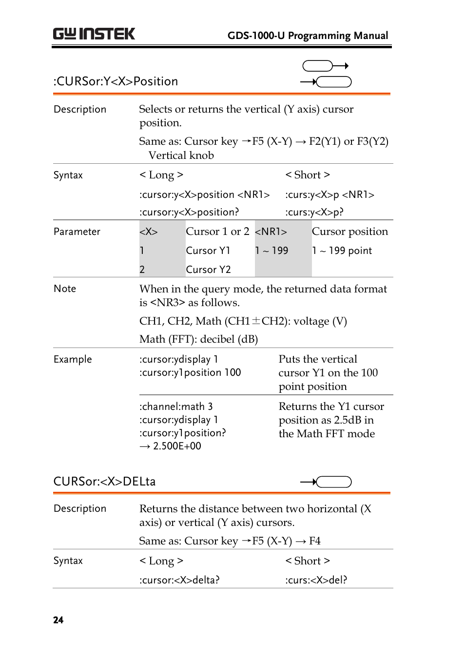 Cursor:y<x>position, Cursor:<x>delta | GW Instek GDS-1000-U Series Programming Manual User Manual | Page 24 / 70
