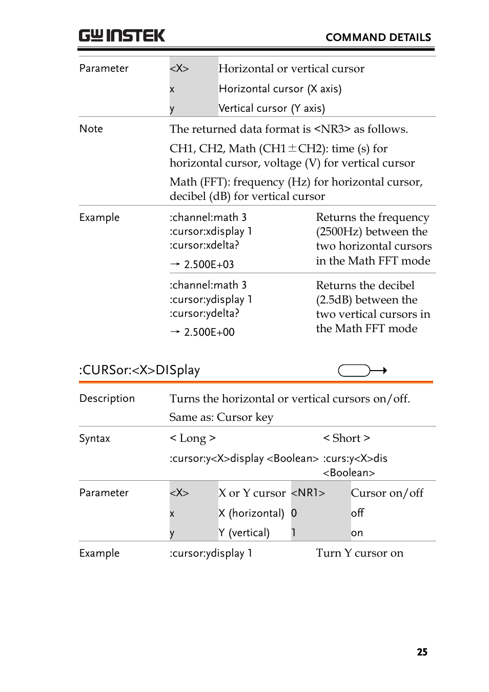 Cursor:<x>display | GW Instek GDS-1000-U Series Programming Manual User Manual | Page 25 / 70