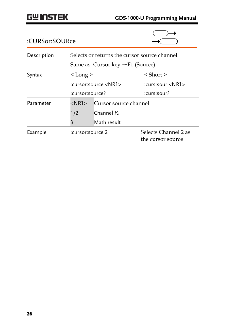 Cursor:source | GW Instek GDS-1000-U Series Programming Manual User Manual | Page 26 / 70