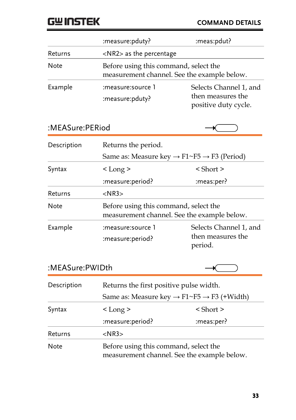 Measure:period, Measure:pwidth | GW Instek GDS-1000-U Series Programming Manual User Manual | Page 33 / 70