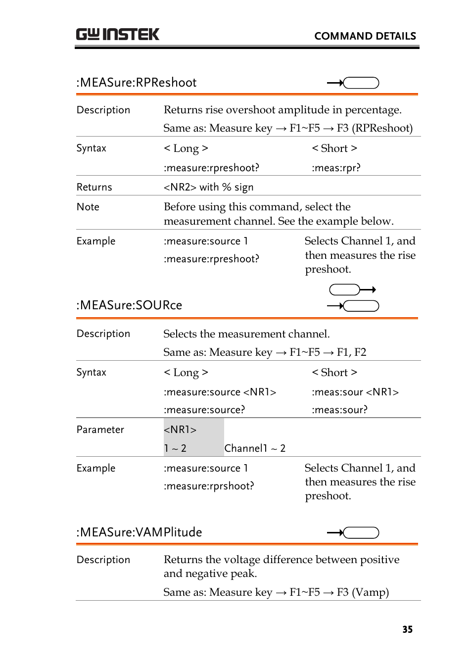 Measure:rpreshoot, Measure:source, Measure:vamplitude | GW Instek GDS-1000-U Series Programming Manual User Manual | Page 35 / 70