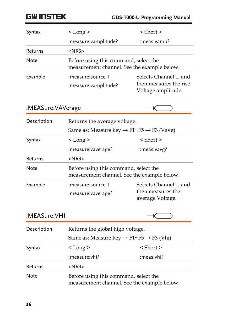 Measure:vaverage, Measure:vhi | GW Instek GDS-1000-U Series Programming Manual User Manual | Page 36 / 70