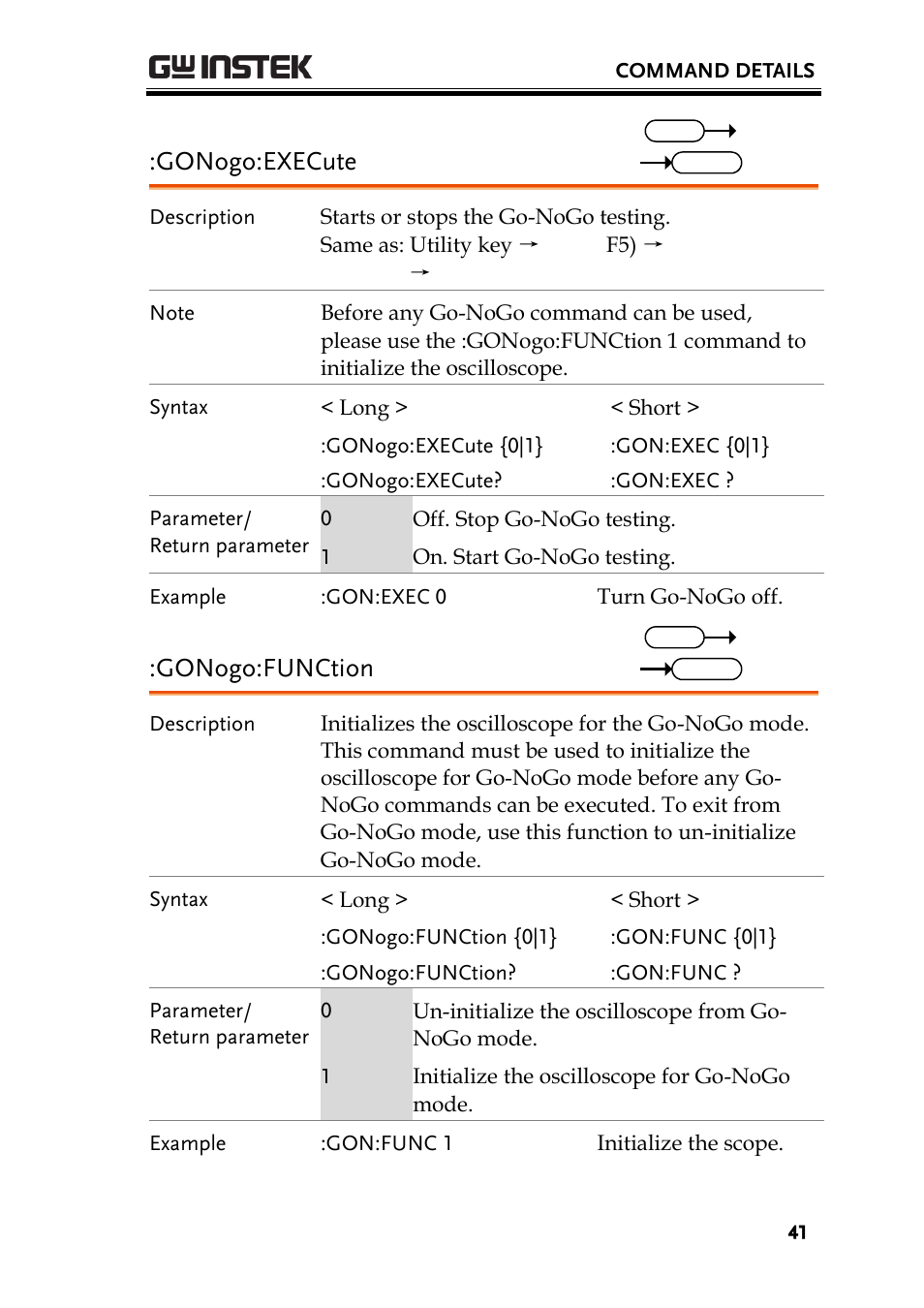 Gonogo:execute, Gonogo:function | GW Instek GDS-1000-U Series Programming Manual User Manual | Page 41 / 70
