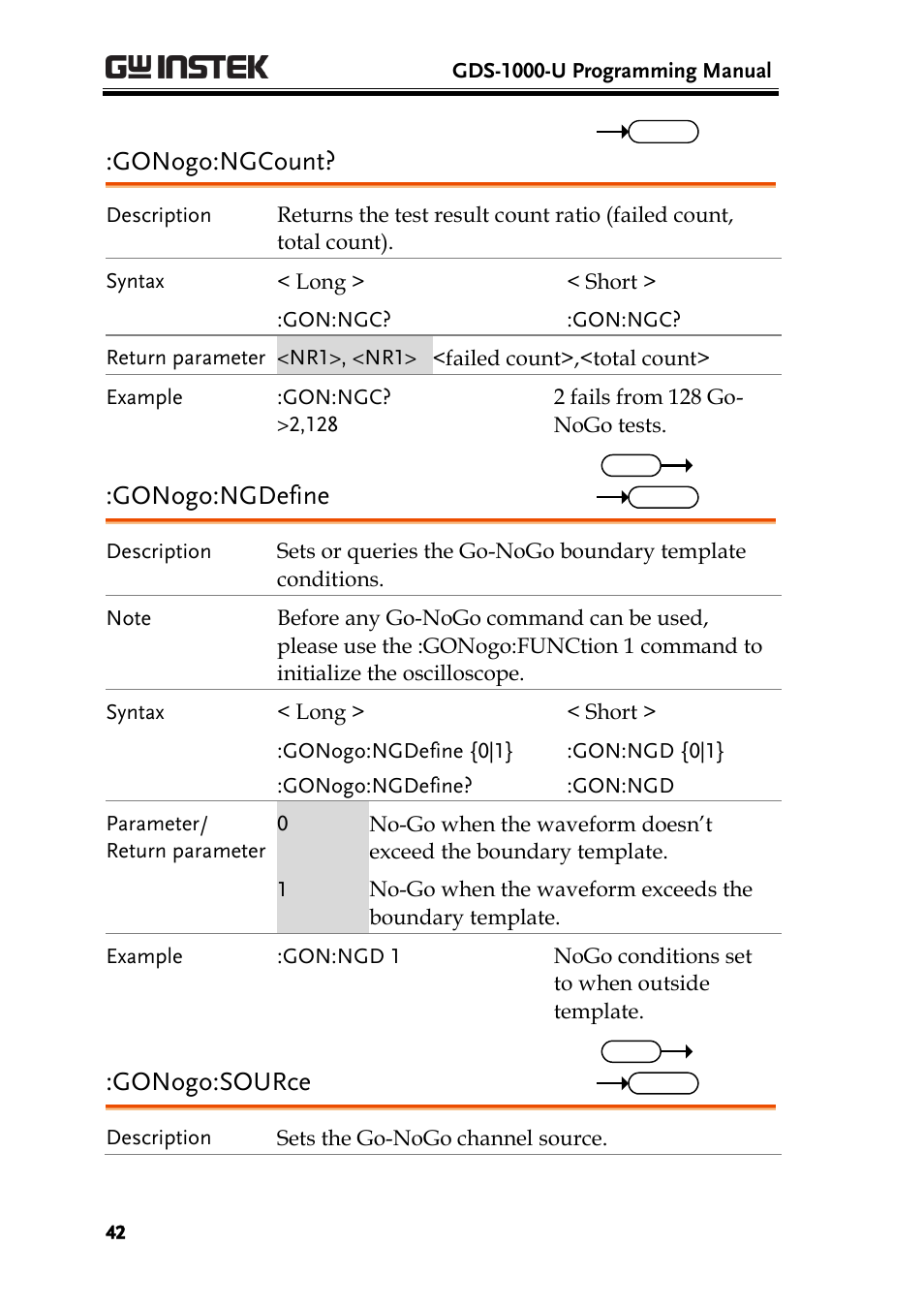 Gonogo:ngcount, Gonogo:ngdefine, Gonogo:source | GW Instek GDS-1000-U Series Programming Manual User Manual | Page 42 / 70