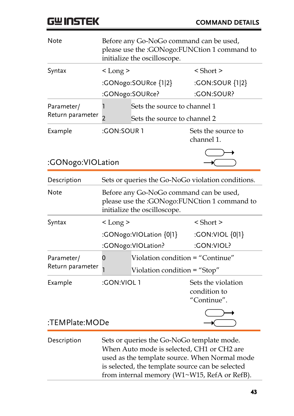 Gonogo:violation, Template:mode | GW Instek GDS-1000-U Series Programming Manual User Manual | Page 43 / 70