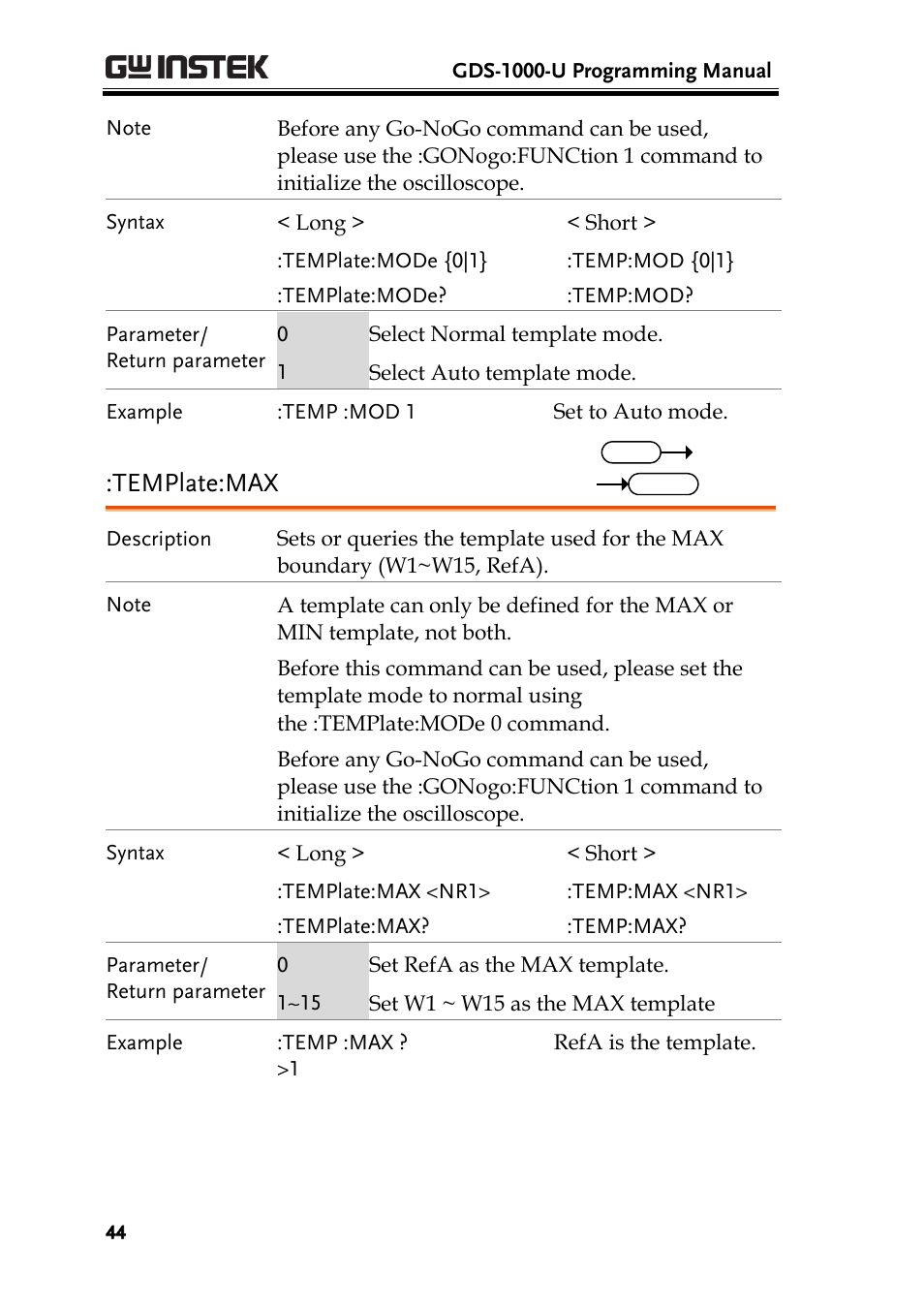 Template:max | GW Instek GDS-1000-U Series Programming Manual User Manual | Page 44 / 70