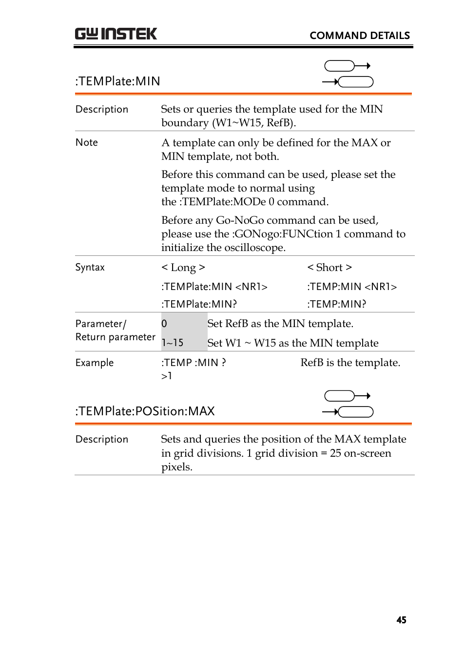 Template:min, Template:position:max | GW Instek GDS-1000-U Series Programming Manual User Manual | Page 45 / 70