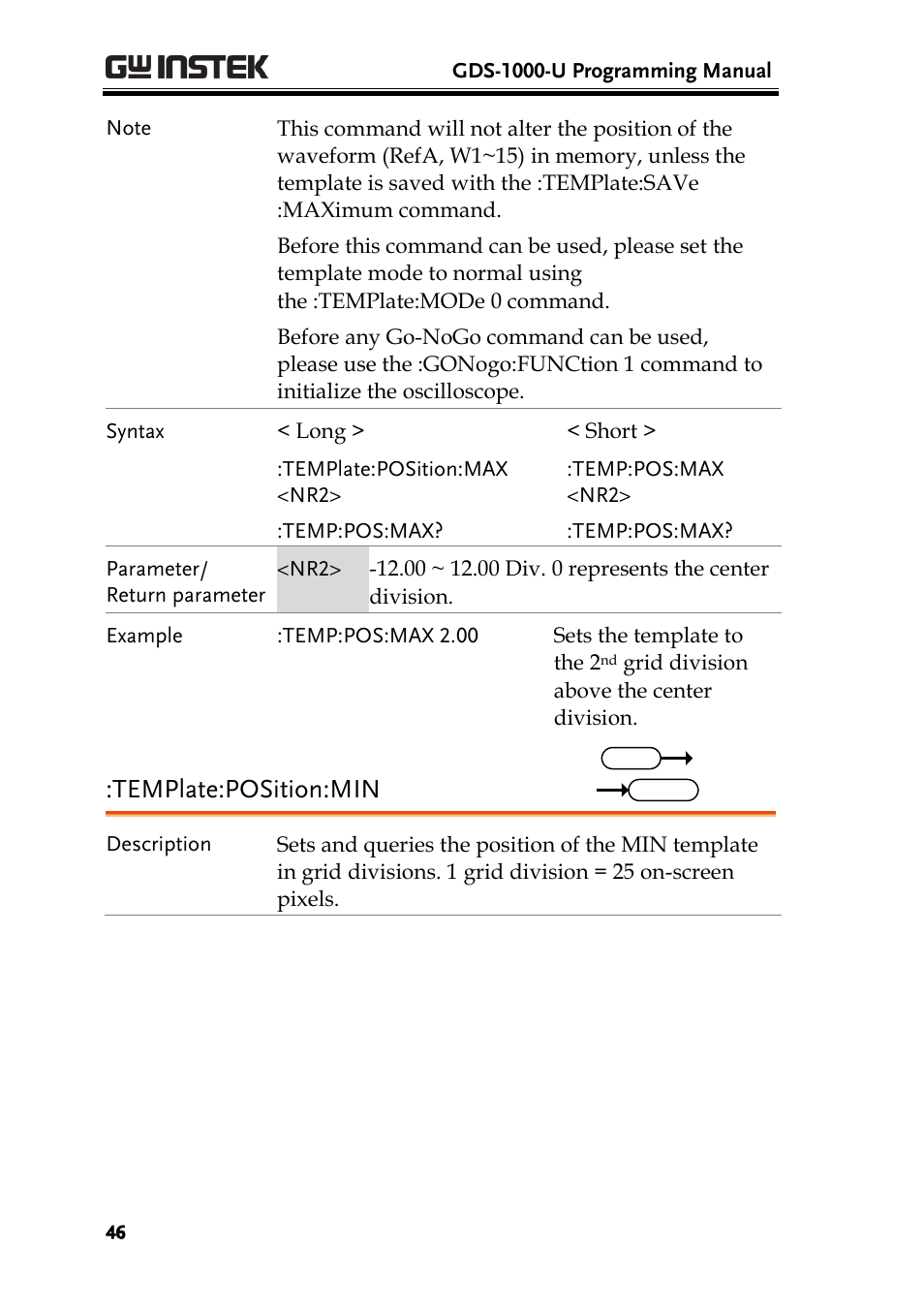 Template:position:min | GW Instek GDS-1000-U Series Programming Manual User Manual | Page 46 / 70