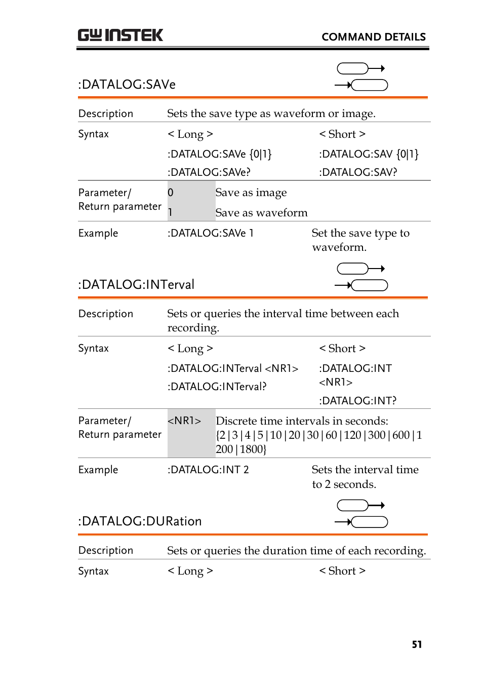 Datalog:save, Datalog:interval, Datalog:duration | GW Instek GDS-1000-U Series Programming Manual User Manual | Page 51 / 70