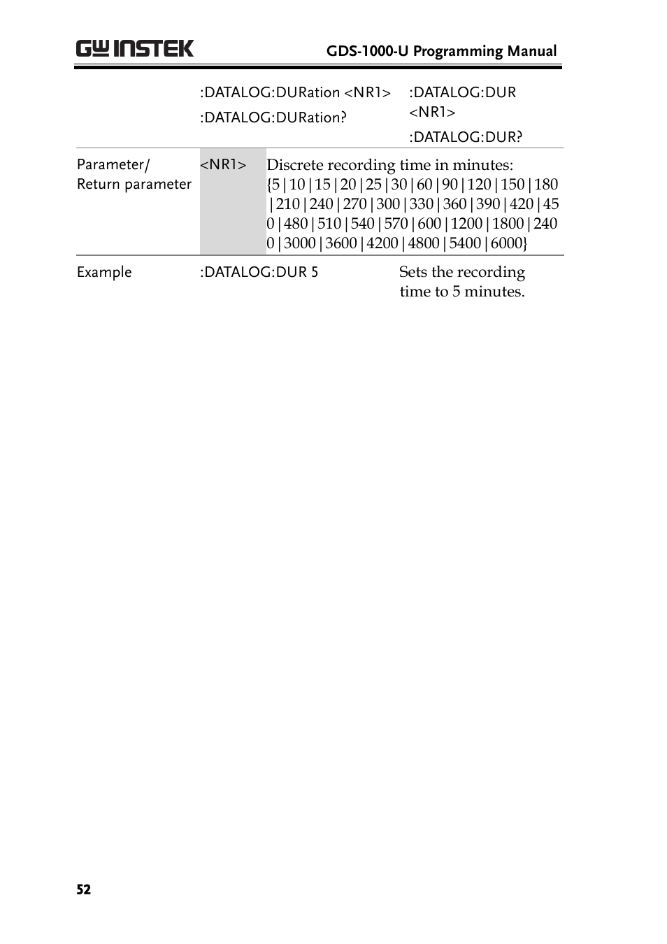 GW Instek GDS-1000-U Series Programming Manual User Manual | Page 52 / 70
