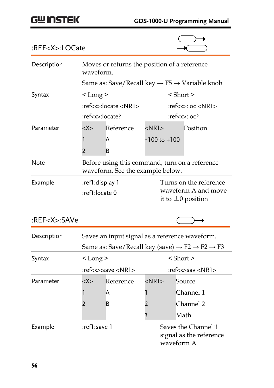 Ref<x>:locate, Ref<x>:save | GW Instek GDS-1000-U Series Programming Manual User Manual | Page 56 / 70