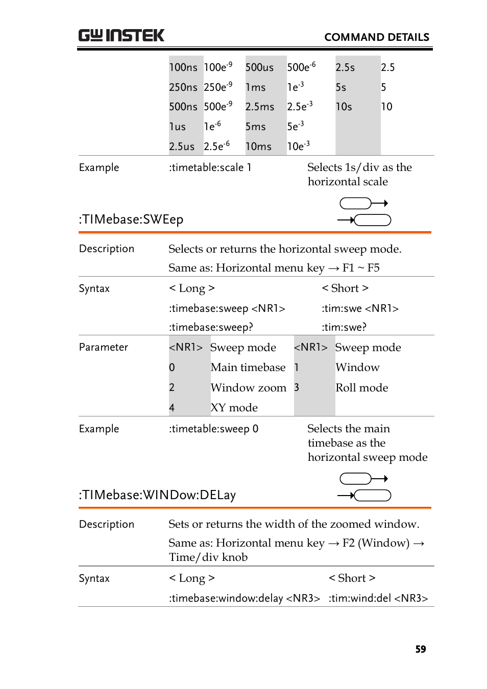 Timebase:sweep, Timebase:window:delay | GW Instek GDS-1000-U Series Programming Manual User Manual | Page 59 / 70