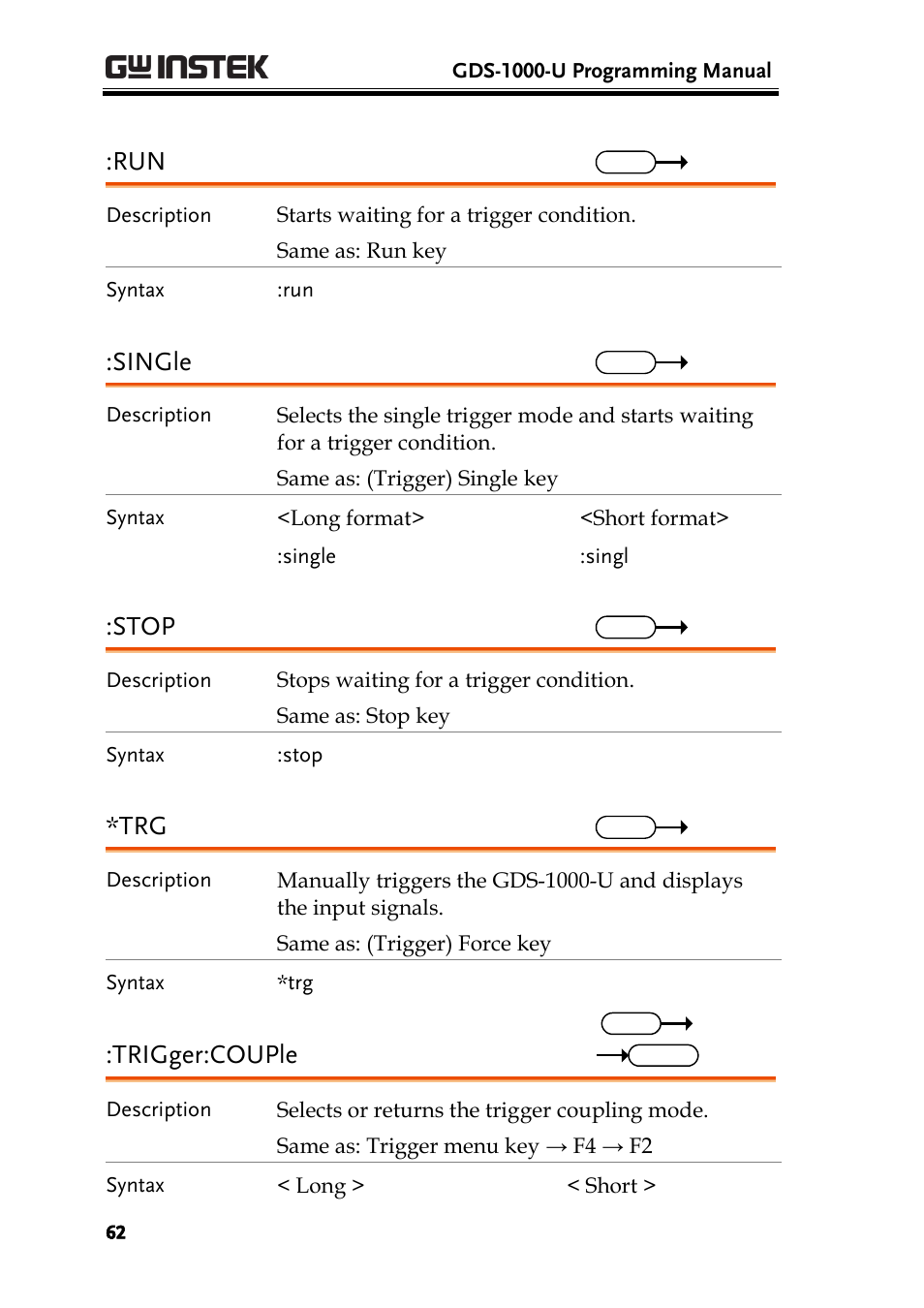 Single, Stop, Trigger:couple | GW Instek GDS-1000-U Series Programming Manual User Manual | Page 62 / 70
