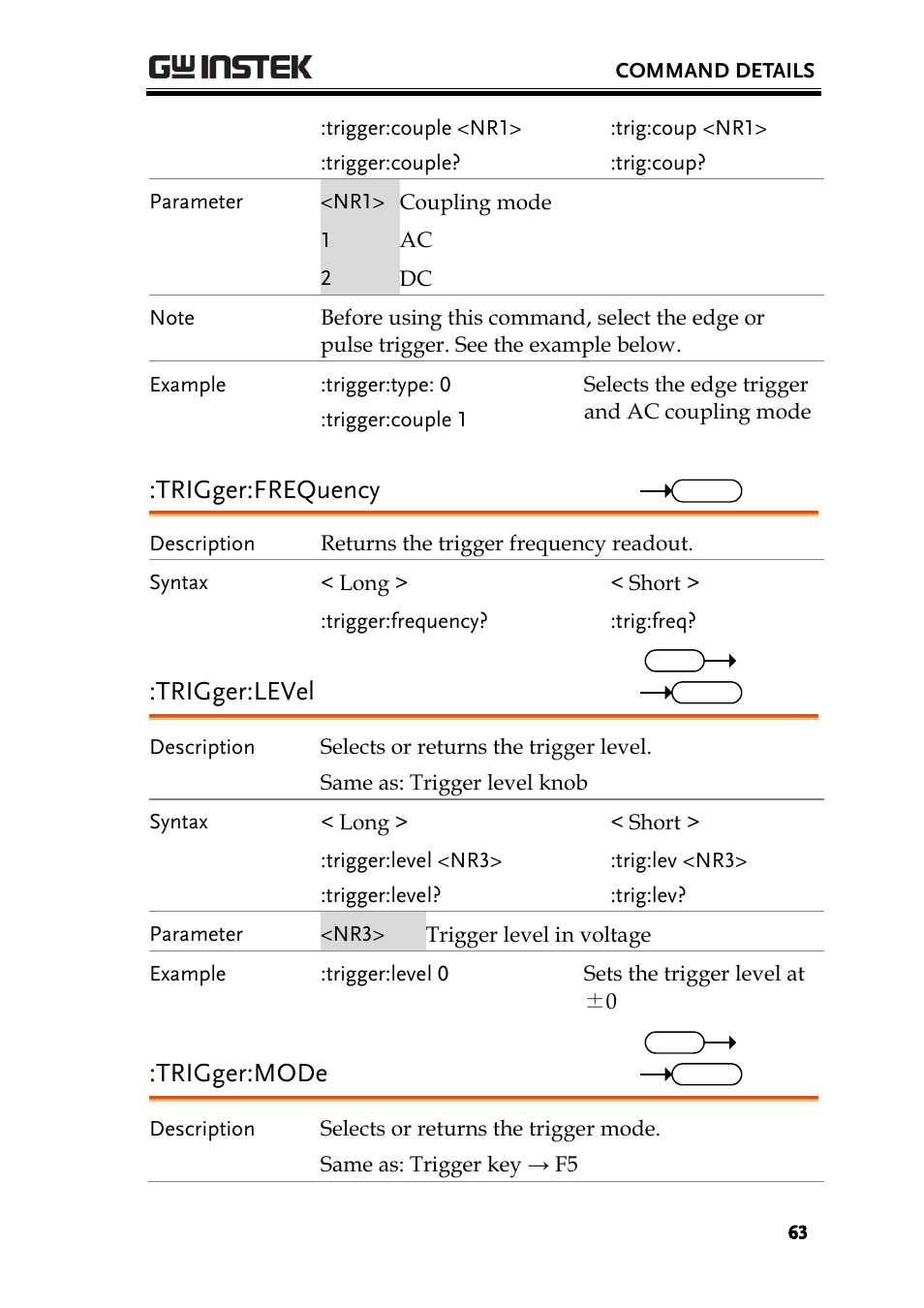 Trigger:frequency, Trigger:level, Trigger:mode | GW Instek GDS-1000-U Series Programming Manual User Manual | Page 63 / 70