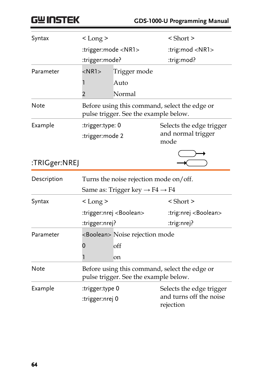 Trigger:nrej | GW Instek GDS-1000-U Series Programming Manual User Manual | Page 64 / 70