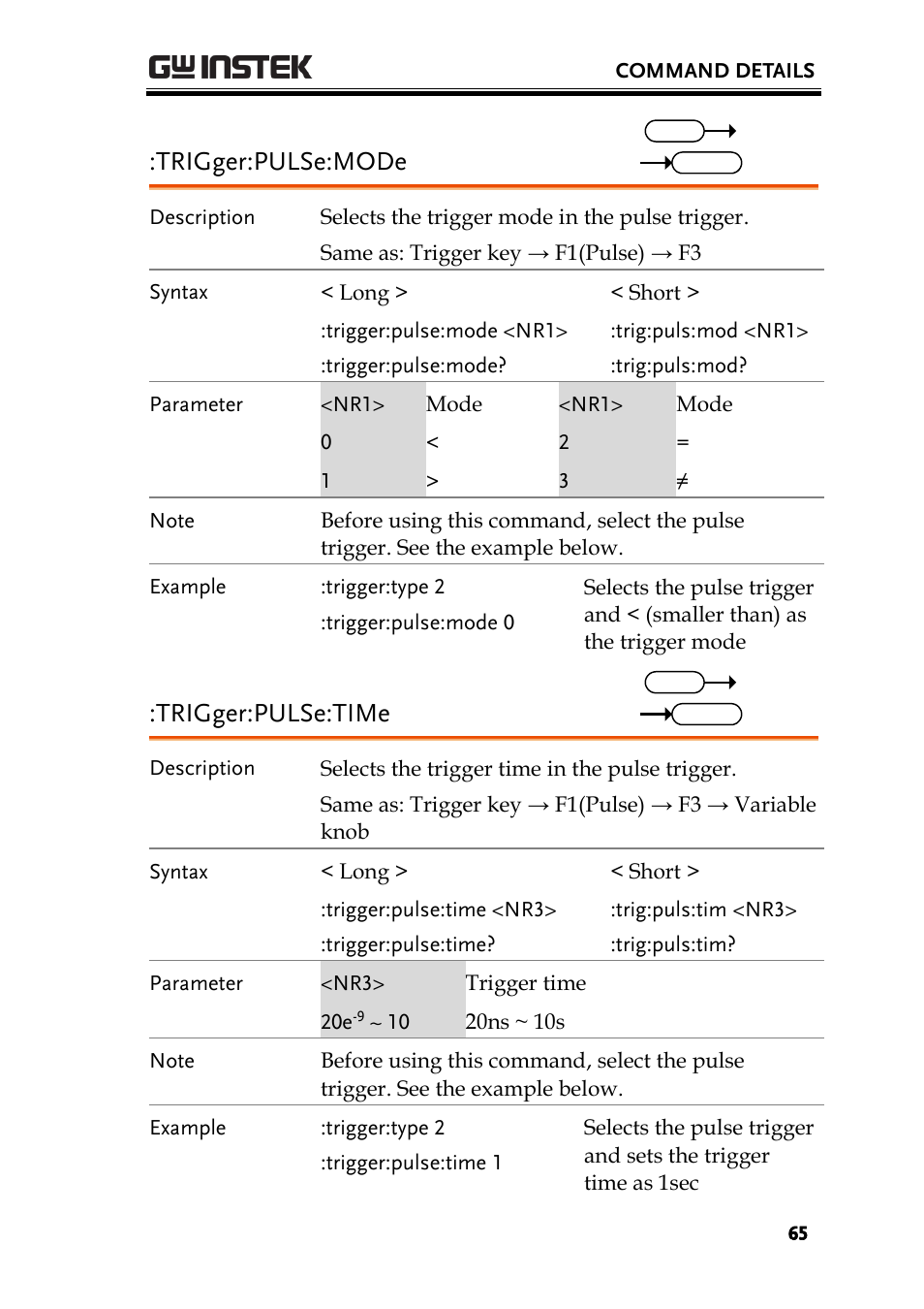 Trigger:pulse:mode, Trigger:pulse:time | GW Instek GDS-1000-U Series Programming Manual User Manual | Page 65 / 70