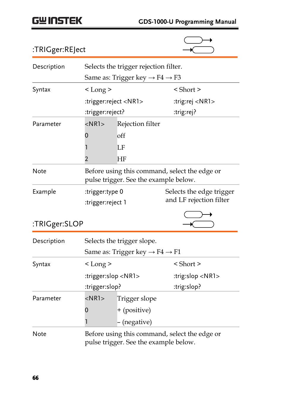 Trigger:reject, Trigger:slop | GW Instek GDS-1000-U Series Programming Manual User Manual | Page 66 / 70