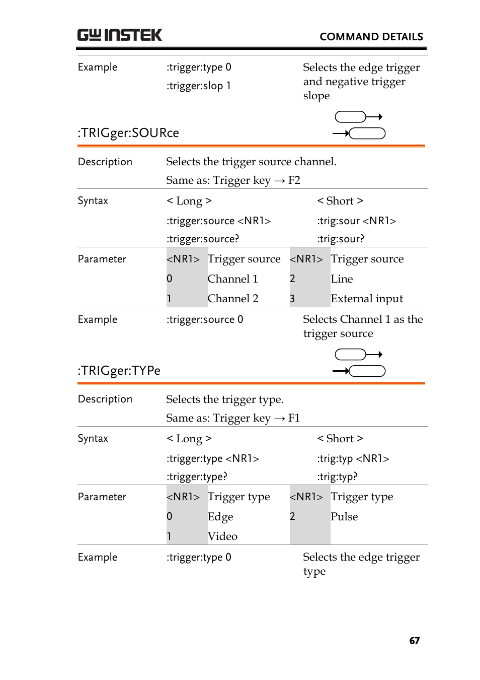 Trigger:source, Trigger:type | GW Instek GDS-1000-U Series Programming Manual User Manual | Page 67 / 70