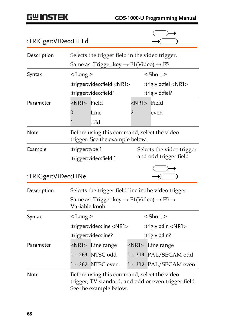 Trigger:video:field, Trigger:video:line | GW Instek GDS-1000-U Series Programming Manual User Manual | Page 68 / 70