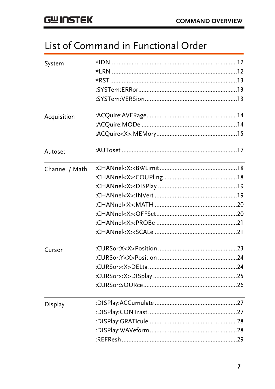 List of command in functional order | GW Instek GDS-1000-U Series Programming Manual User Manual | Page 7 / 70