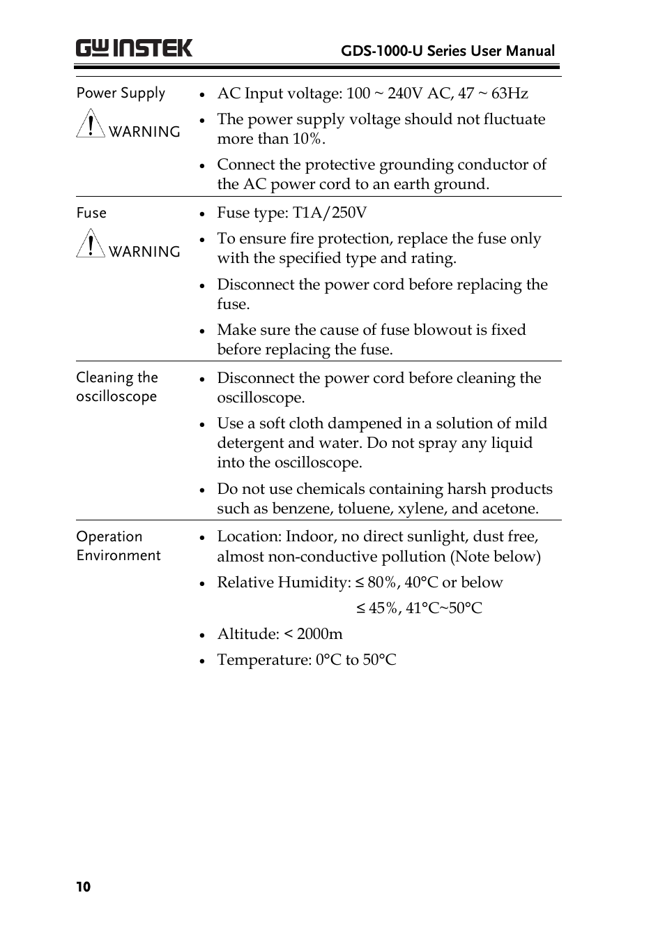 GW Instek GDS-1000-U Series User Manual User Manual | Page 10 / 133