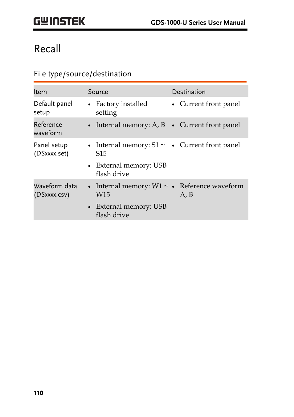 Recall, File type/source/destination | GW Instek GDS-1000-U Series User Manual User Manual | Page 110 / 133