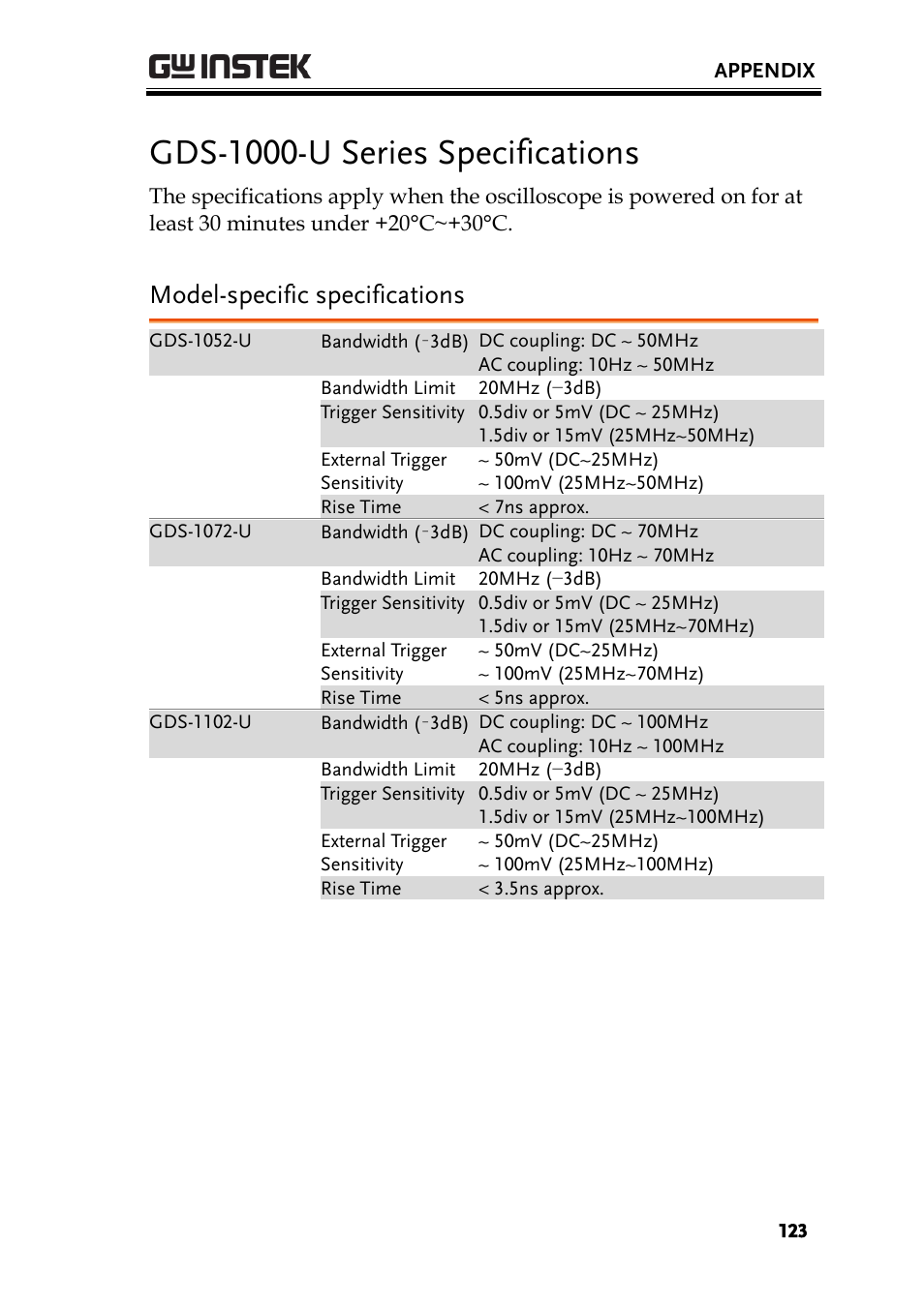 Gds-1000-u series specifications, Model-specific specifications | GW Instek GDS-1000-U Series User Manual User Manual | Page 123 / 133