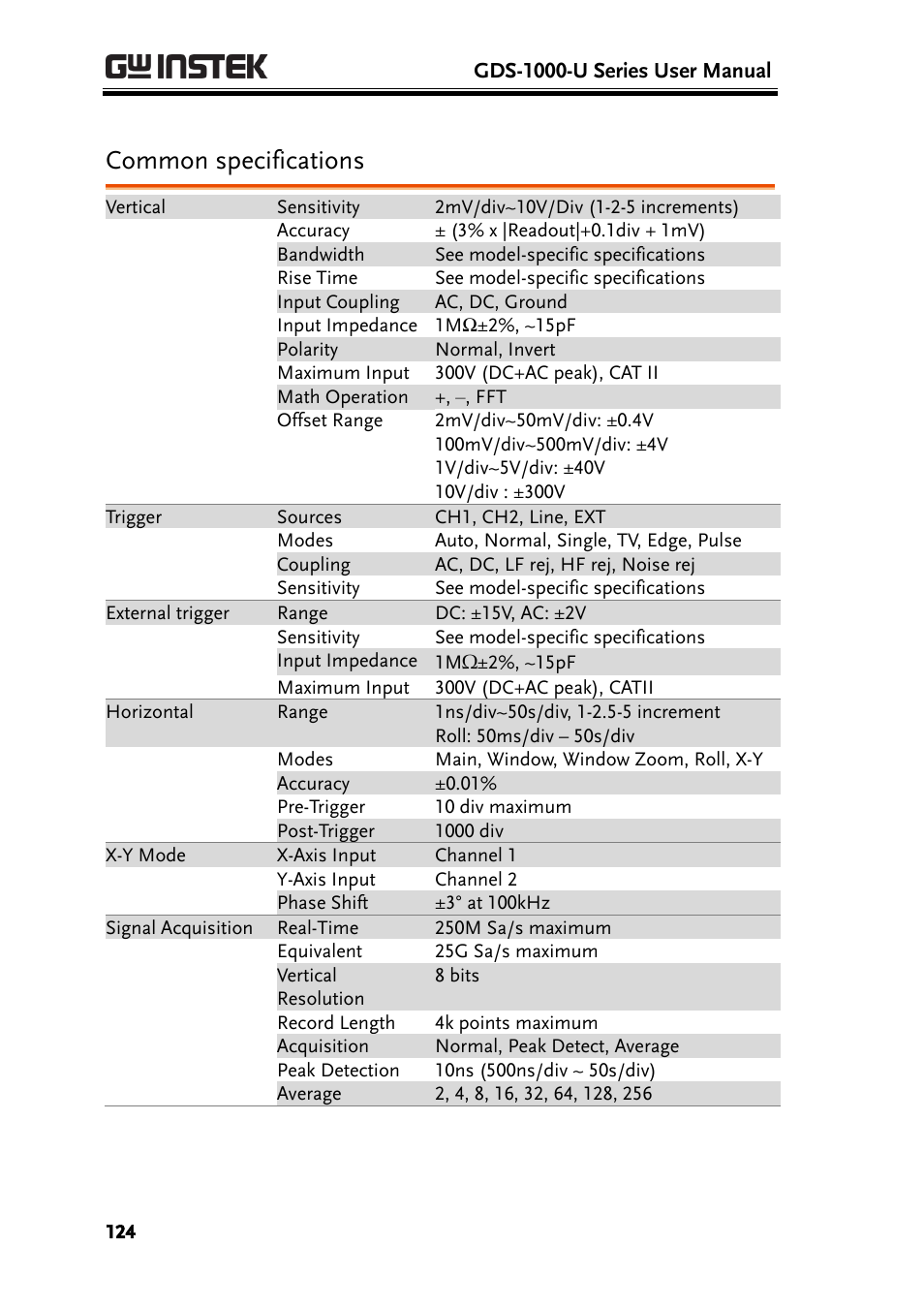 Common specifications | GW Instek GDS-1000-U Series User Manual User Manual | Page 124 / 133