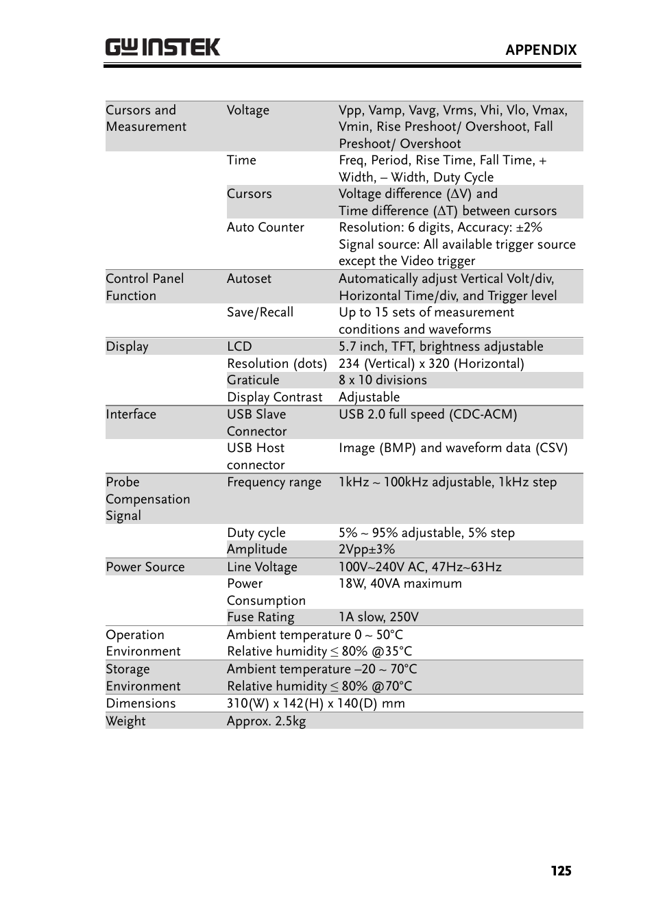 GW Instek GDS-1000-U Series User Manual User Manual | Page 125 / 133