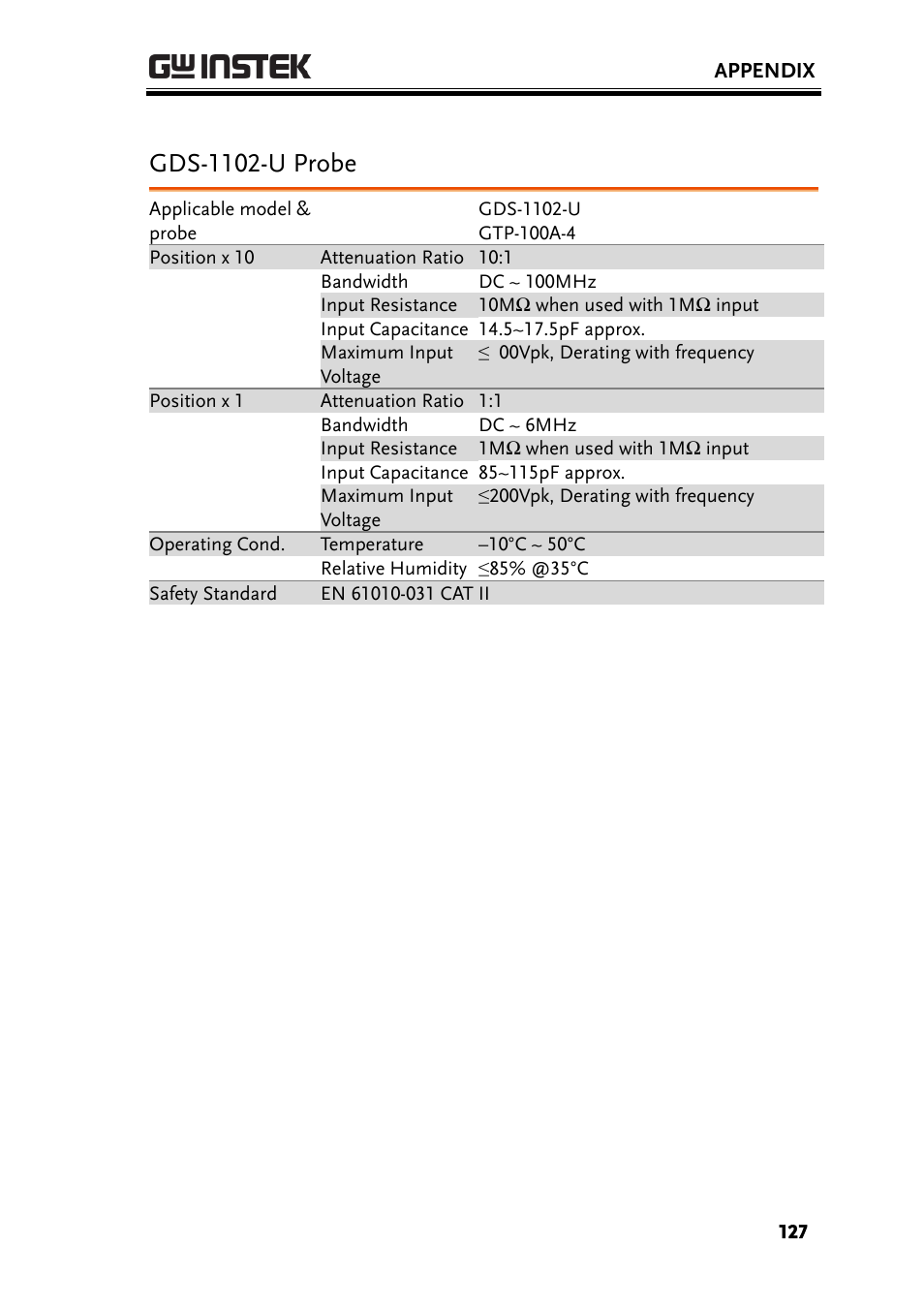 Gds-1102-u probe | GW Instek GDS-1000-U Series User Manual User Manual | Page 127 / 133