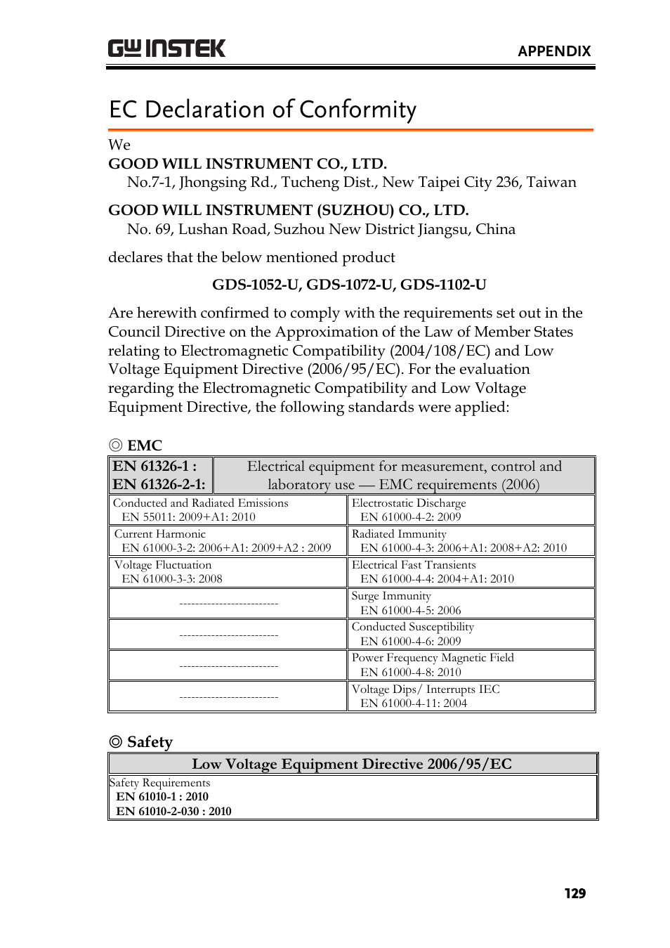 Ec declaration of conformity | GW Instek GDS-1000-U Series User Manual User Manual | Page 129 / 133