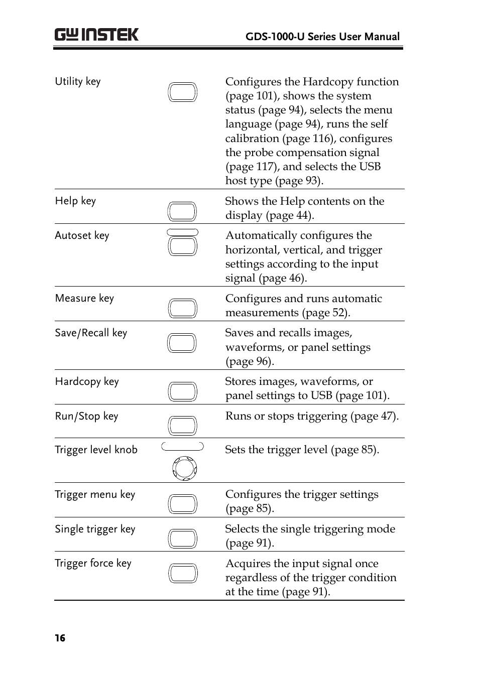 GW Instek GDS-1000-U Series User Manual User Manual | Page 16 / 133
