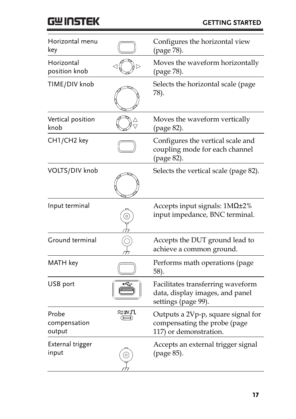 GW Instek GDS-1000-U Series User Manual User Manual | Page 17 / 133