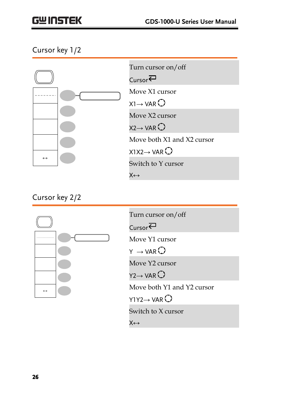 Cursor key 1/2, Cursor key 2/2, Gds-1000-u series user manual | GW Instek GDS-1000-U Series User Manual User Manual | Page 26 / 133