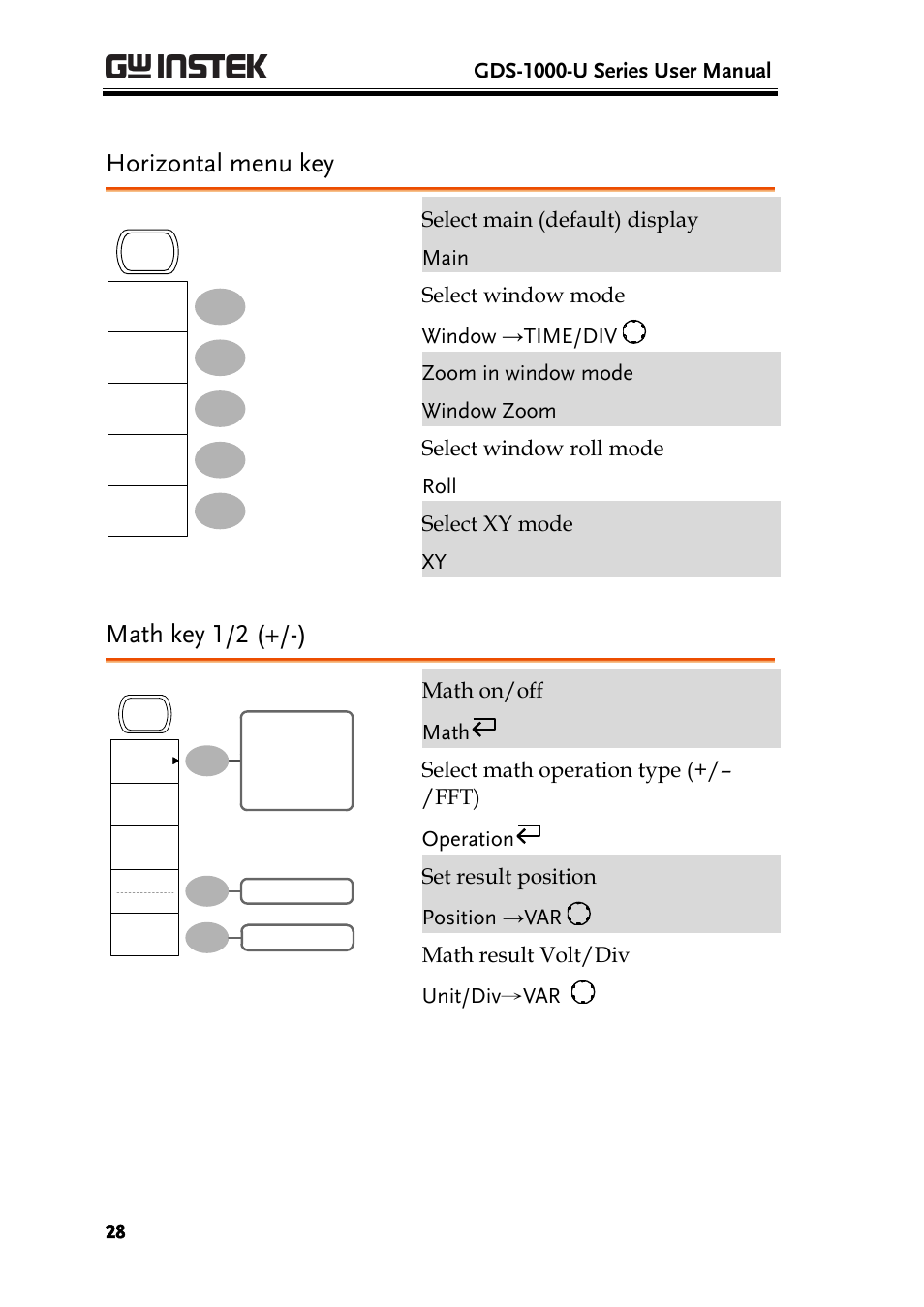 Horizontal menu key, Math key 1/2 (+/-) | GW Instek GDS-1000-U Series User Manual User Manual | Page 28 / 133