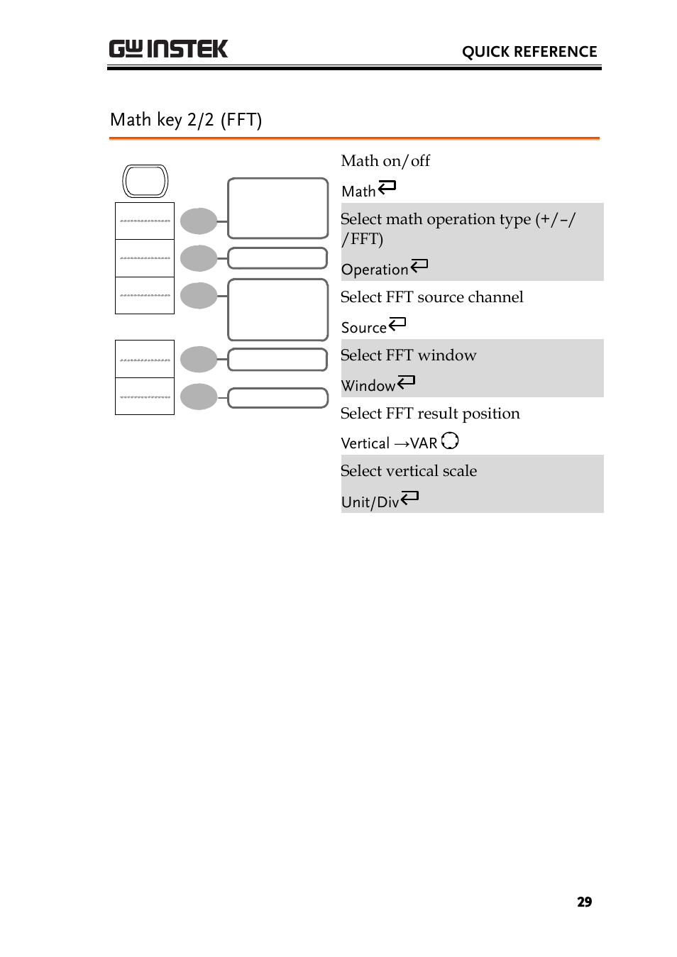 Math key 2/2 (fft) | GW Instek GDS-1000-U Series User Manual User Manual | Page 29 / 133
