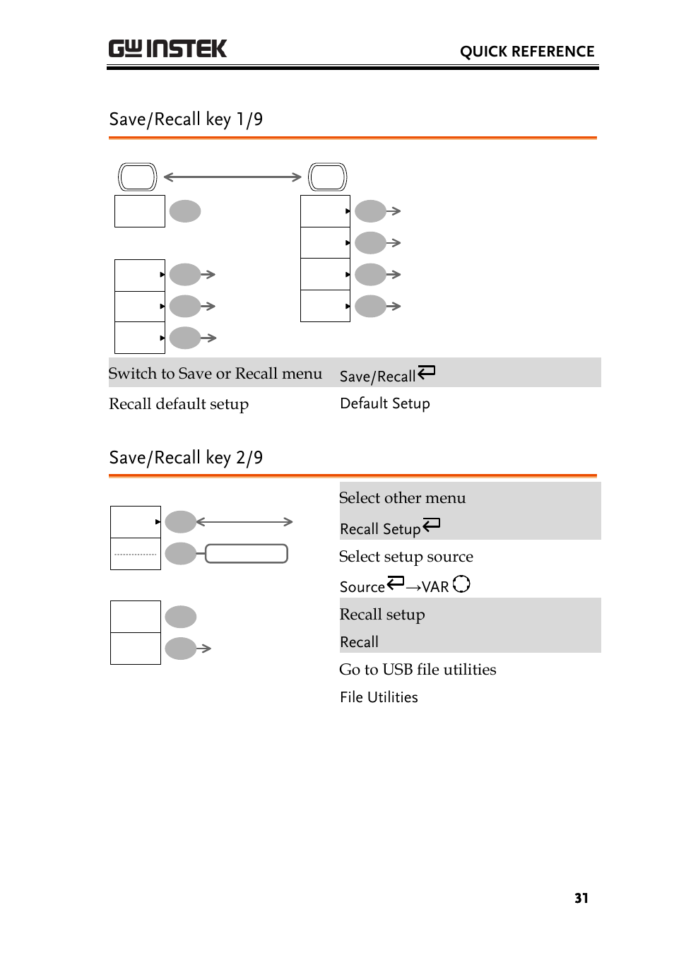 Save/recall key 1/9, Save/recall key 2/9, Quick reference | GW Instek GDS-1000-U Series User Manual User Manual | Page 31 / 133