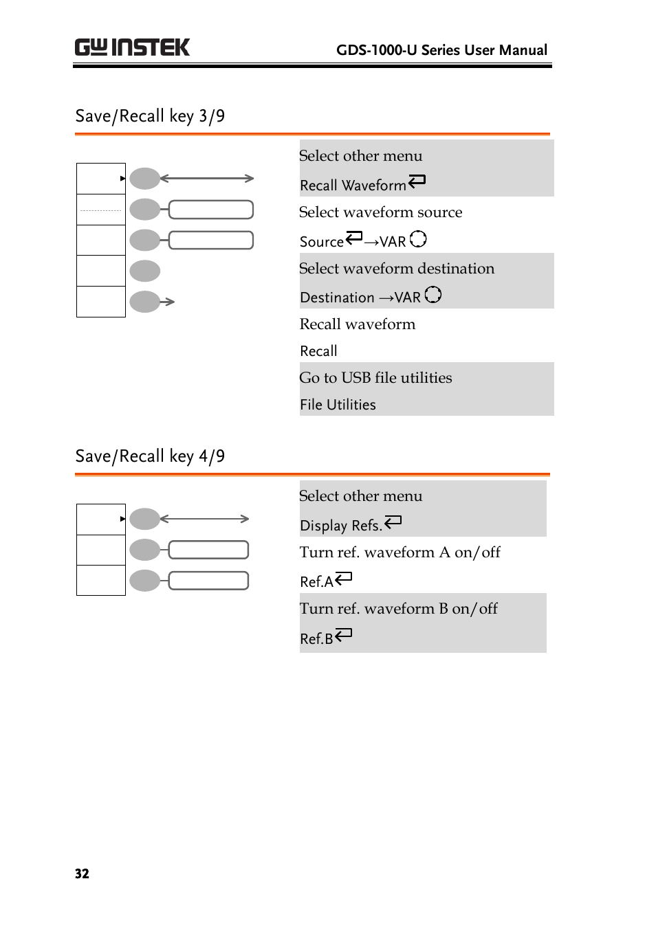 Save/recall key 3/9, Save/recall key 4/9 | GW Instek GDS-1000-U Series User Manual User Manual | Page 32 / 133