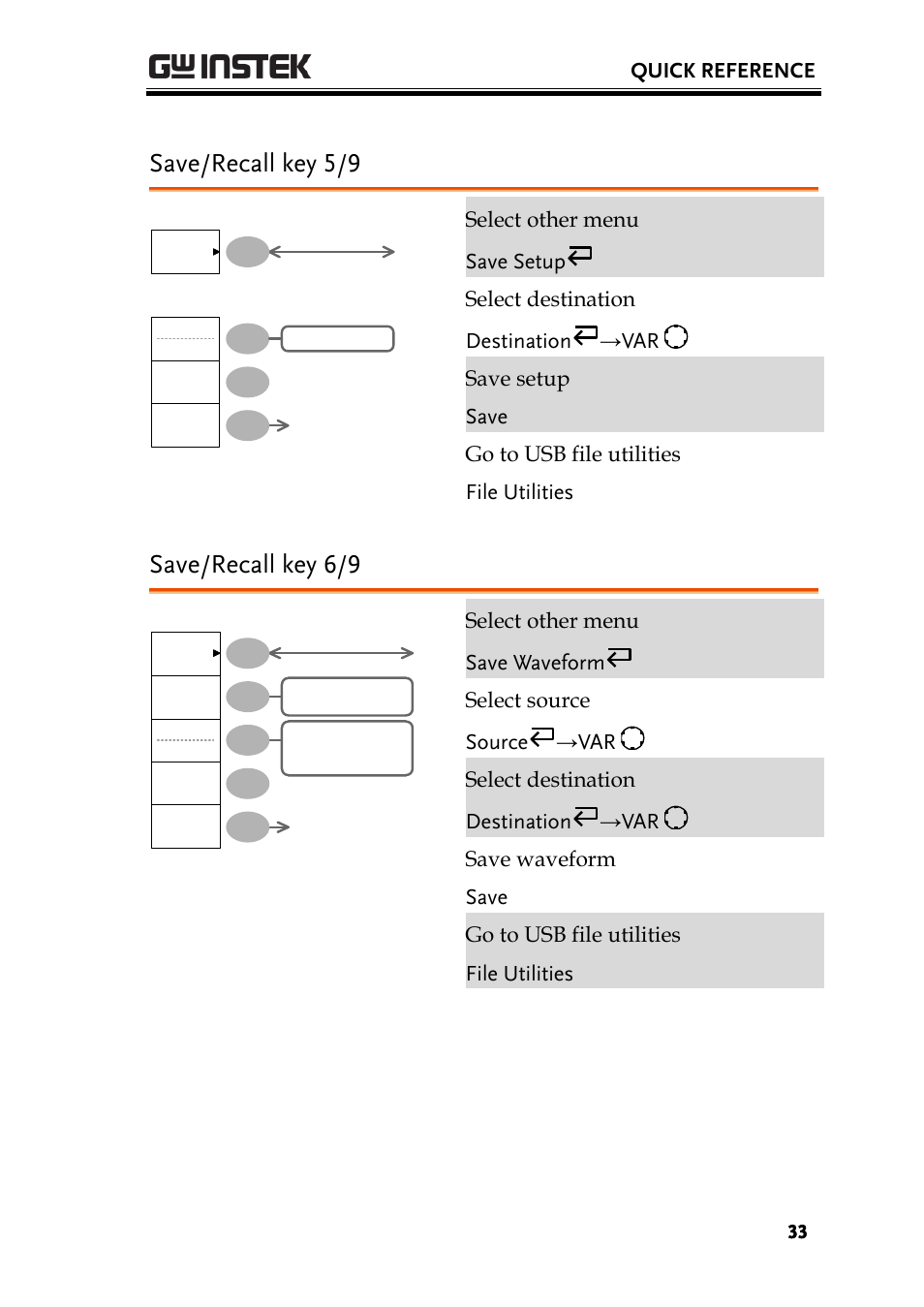 Save/recall key 5/9, Save/recall key 6/9 | GW Instek GDS-1000-U Series User Manual User Manual | Page 33 / 133